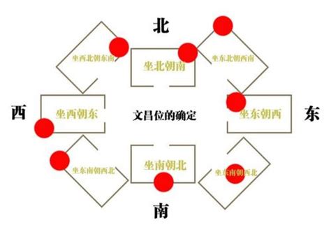 2024三煞位|【年煞方位】2024年避開年煞！三煞方位與化解秘笈